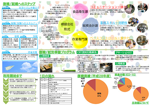 精神科デイケア ナイトケア デイナイトケア 分野病院 大阪市都島区