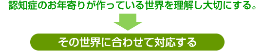 認知症のお年寄りが作っている世界を理解し大切にする